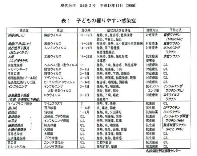 予防接種・感染症｜公益社団法人 日本小児科 