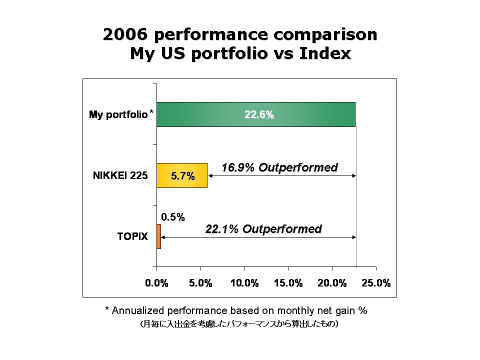 06 JPN performance vs index
